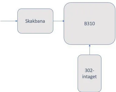 Figur 12. Processlayout för buffertsystemet 