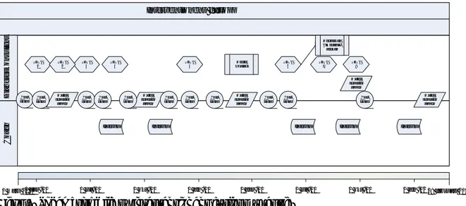 Figur 3. Schematisk bild på interventionens förlopp över tid. 