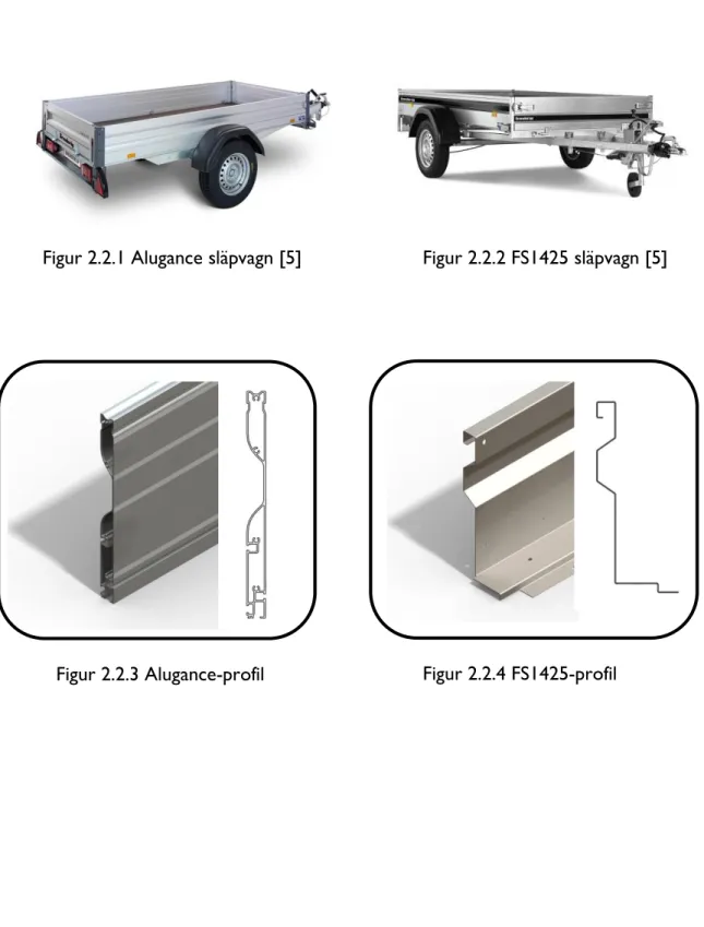 Figur 2.2.3 Alugance-profil  Figur 2.2.4 FS1425-profil  Figur 2.2.2 FS1425 släpvagn [5] 