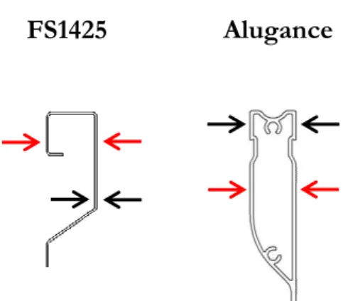 Figur 3.4.1 illustrerar hur kraftfördelningen bör appliceras på profilerna. Svarta  pilar visar var kraften bör angripa profilerna och de röda pilarna visar var den ej  får placeras