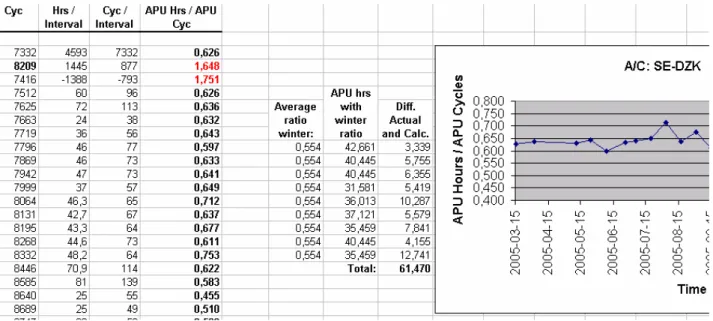 Figure 2: Calculations for average APU ratios 