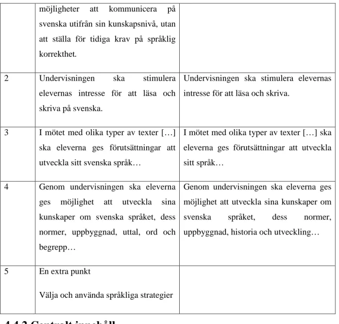 Tabell 4: Här framgår det som skiljer kursplanerna svenska och svenska som andraspråk åt,  gällande centralt innehåll 