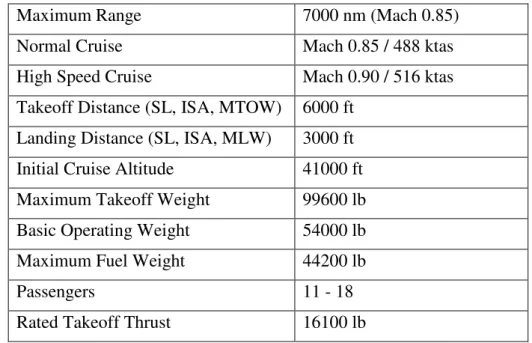 Table 1: Mission for Gulfstream G650 