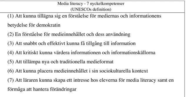 Figur 1. Definition av media literacy (Wilson et al., 2011).  