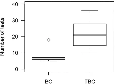 Figure 8: Comparison of the number of test cases for each program using BC and TBC  respectively