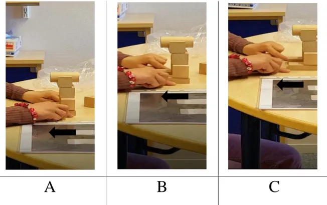 Figur 5. Bilderna A, B och C visar elevens gest i en sekvens. Eleven drar sina fingrar parallellt  med rätblocken i riktningen som pilarna på bilden visar