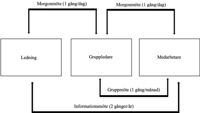 Figur 1: Kommunikationsflöde 