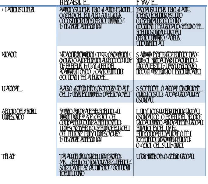 Tabell 2: Sammanställning av identifierade drivkrafter och hinder för industrin. (IVA, 2013) 