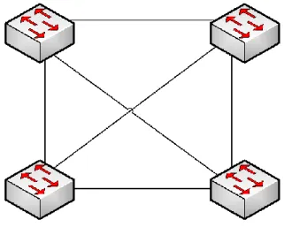 Figur 3: Full mesh-topologi. 