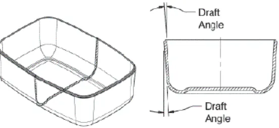Figure 7. Use draft angles to be able to remove component from  mold after the process