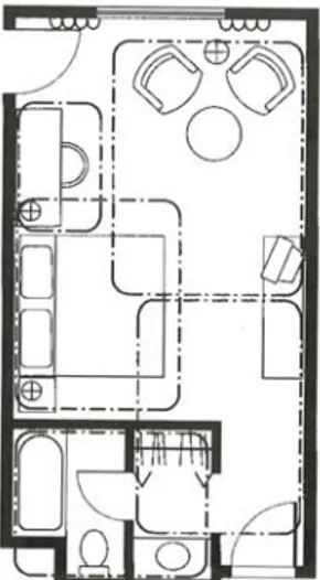 Figur 5: Aktivitetszoner för ett hotellrum, ej skala 