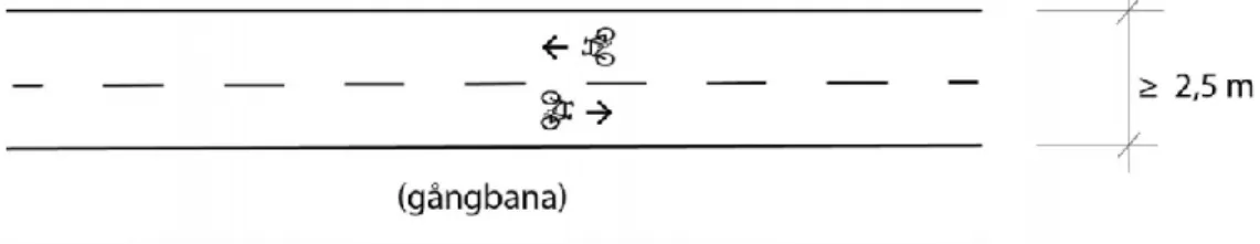 Figur 4. Utformning av gång- och cykelbana (Trafikverket, 2020) 