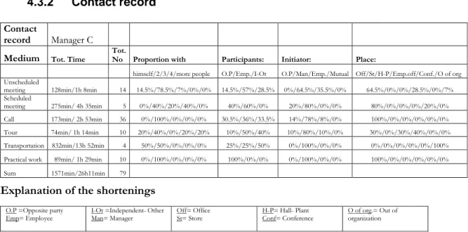 Table 4-8 Contact record, Manager C