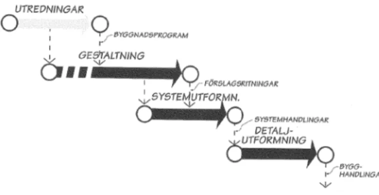 Figur 1. Projekteringsskedet enligt Nordstrand (2008, s 79). 