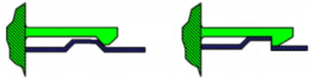 Figur 10 – Demonterbart snäppe på vänster sida, permanent snäppe på höger sida. [12] 