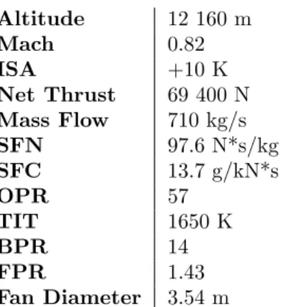 Figure 6: AN15 view.