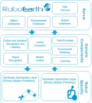 Figure  9:  A simple robot control system.