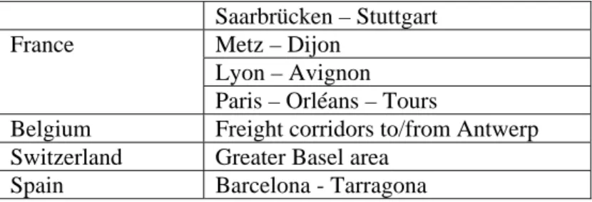Table 1  Main international rail axes with bottlenecks by 2015 
