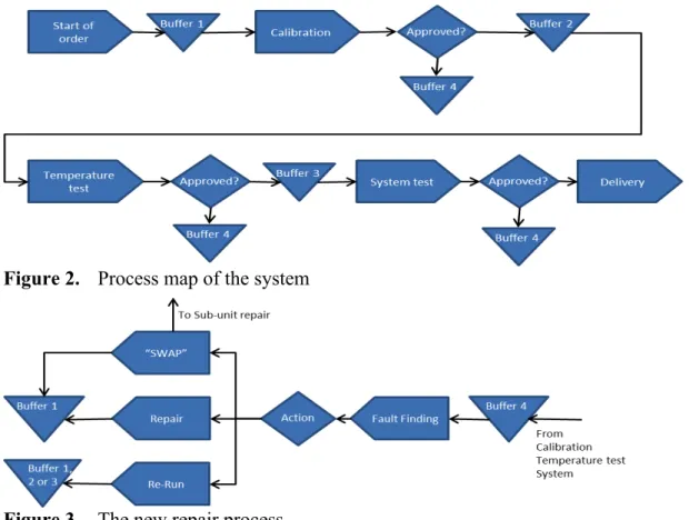 Figure 2.  Process map of the system 