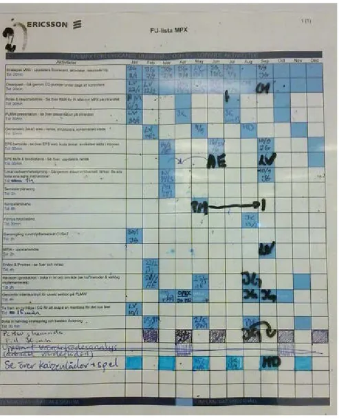 Figure 3.  Visualized practical working sheet on the departments’ improvement board  (adopted from the case company)
