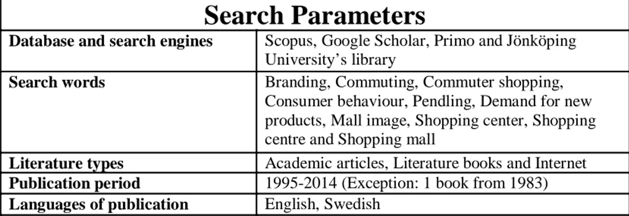 Table 4.1 Search Parameters 