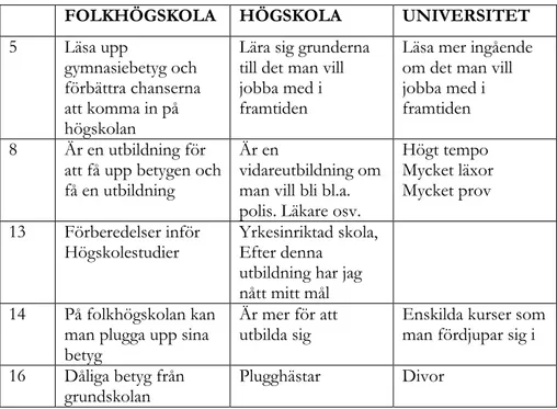 Figur 3: Exempel på associationer. 