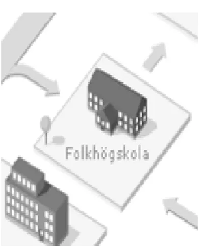 Figur 4: Folkhögskolan – en särskild plats i utbildnings-Sverige (Skolverket, 2009) 