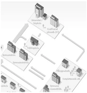 Figur 5: Folkhögskolan som en andra chans. (Skolverket, 2009) 