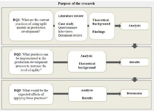 Figure 7: Design of the study 