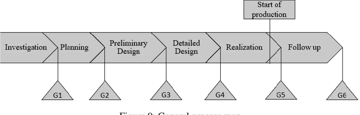 Figure 9: General process map 