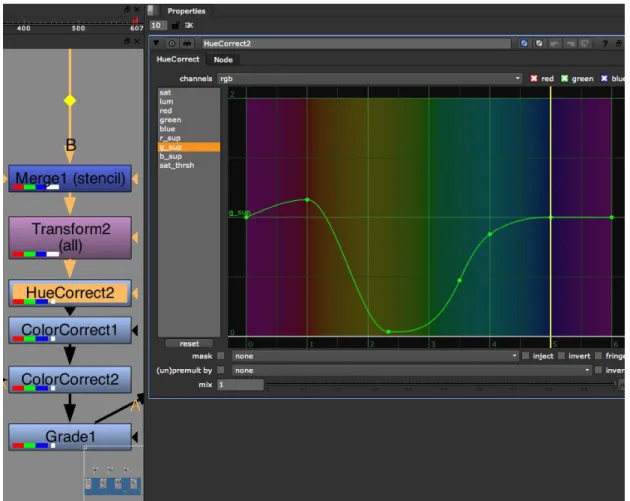 Figure 4. The HueCorrect node in The Foundry Nuke. A spill suppression graph. 