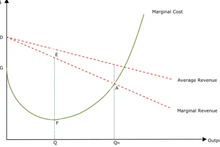 Figure 9: Graphic Presentation of Marginal Analysis (Belkaoui, 1991) 