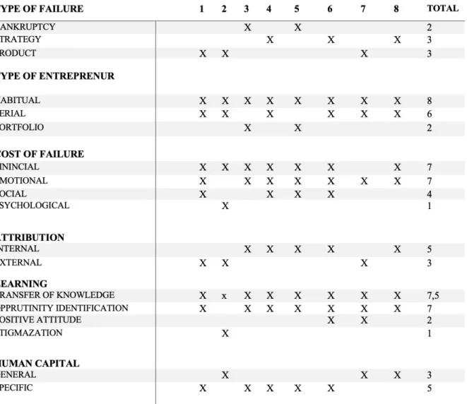 Table 2: Summary of Empirical Findings   