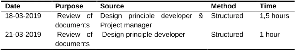 Table 4. Document studies 