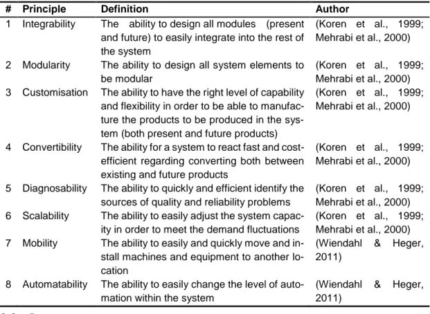 Table 8. Reconfigurability principles. 