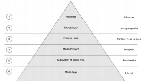 Figure 4.1: Hovland’s model of attribution of credibility (1951)