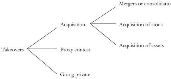 Figure 2-3.  Acquisition activities (Ross et al. 2005, p. 845).