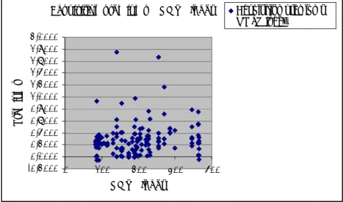 Figure 4-3 Scatter plot, Acquisition premiums &amp; OMXS index.