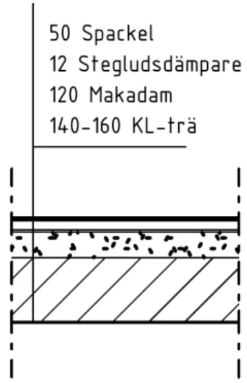 Figur 8. KL-bjälklag som innehåller grus som utnyttjas i beräkning av  livscykelanalysen
