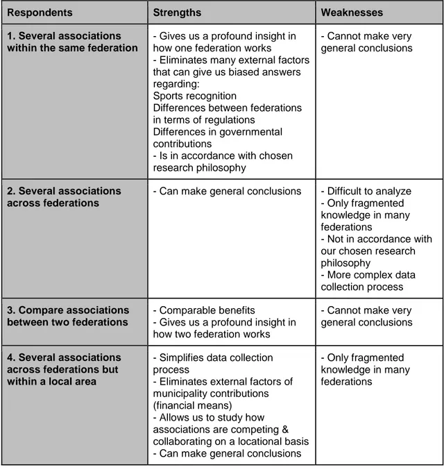 Table 1 – Selection of Respondents (Source: Own Creation) 