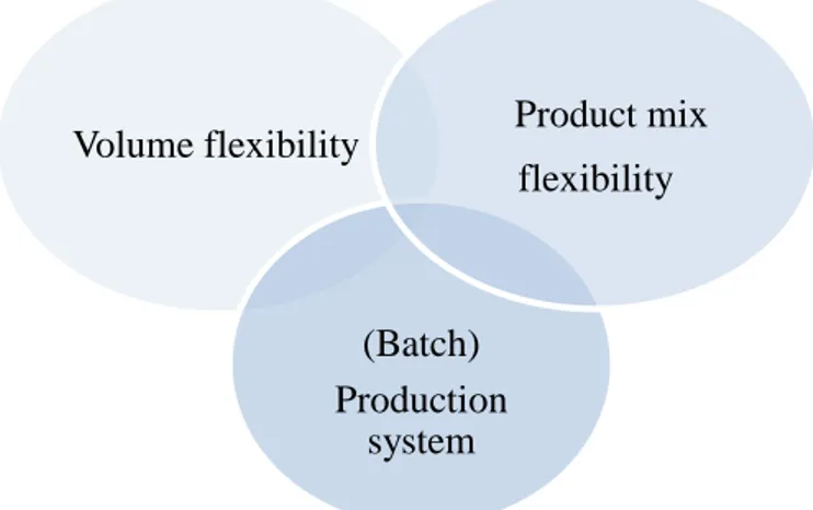 Figure 4: The research area in focus 