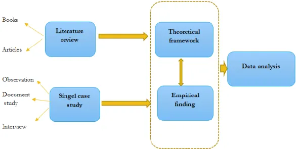 Figure 10: Data analysis 