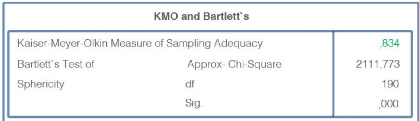 Table 11 - KMO &amp; Bartlett's