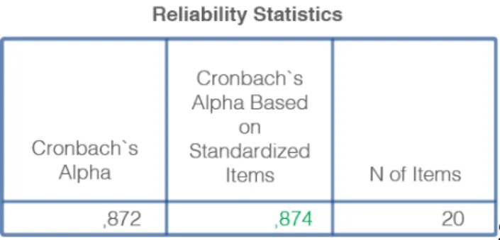 Table 13 - Lowest Correlations Registred