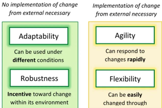 Figure 1. Various aspects of changeability  