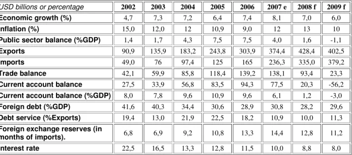 Table 6: Ukraine 