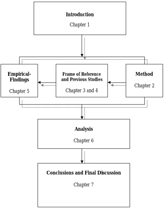 Figure 1.1 Our disposition 