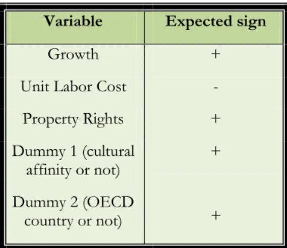 Table 2 Variables 