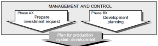 Figure	
  4.1	
   Planning	
  phase	
  (Bellgran	
  and	
  Säfsten,	
  2010)	
  
