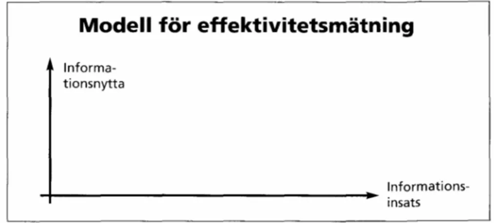 Figur 3.12 Nyckeltal - modell för effektivitetsmätning  Källa: Erikson (2002, s. 129) 